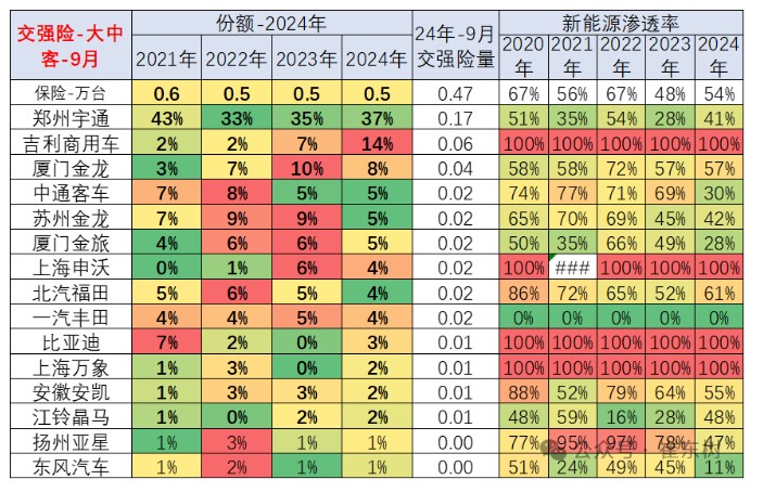 崔东树：1-9月商用车国内保险实现209.6万台 同比下降3% - 图片17