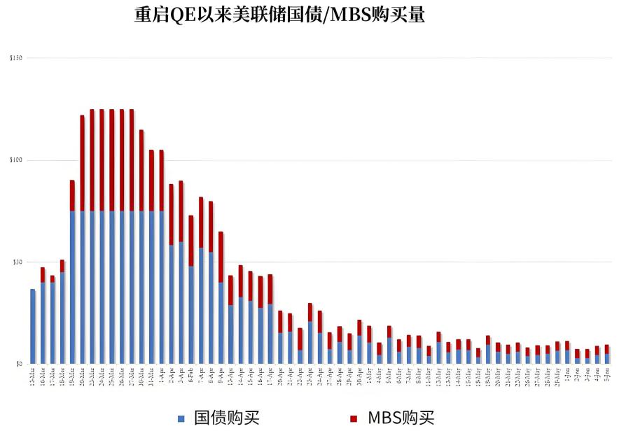 国债购买量（美国）