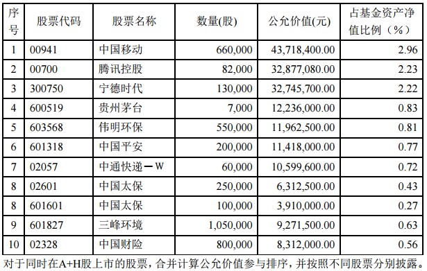 睿远旗下4只基金三季报披露！傅鹏博、朱璘：留出头寸等待增持机会 - 图片4