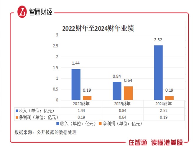 域塔物流科技（RITR.US）：股價一度翻倍飆漲  如何啟動業績成長引擎？ - 圖片2