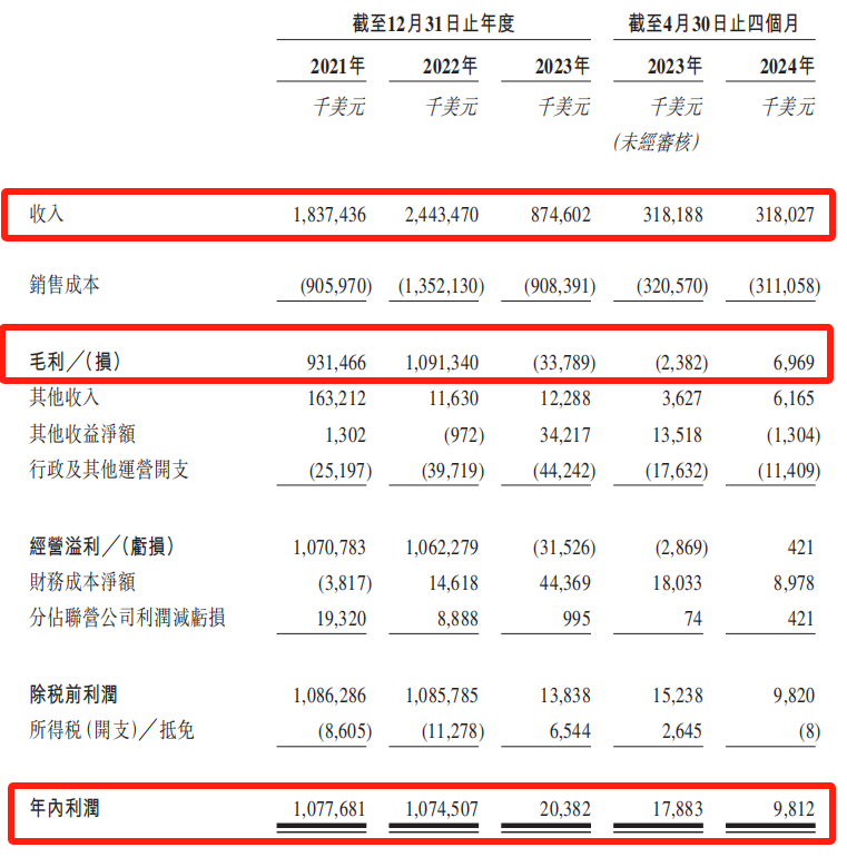 港股打新 | 德翔海运(02510)亚太地区航运公司排名第六 申否?不申 - 图片3