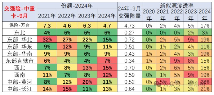 崔东树：1-9月商用车国内保险实现209.6万台 同比下降3% - 图片10