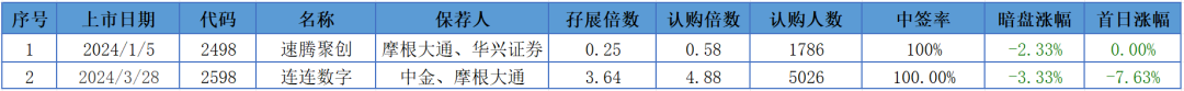 港股打新 | 德翔海运(02510)亚太地区航运公司排名第六 申否?不申 - 图片8