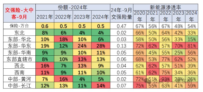 崔东树：1-9月商用车国内保险实现209.6万台 同比下降3% - 图片16