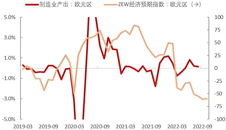 俄乌战争对欧盟的影响