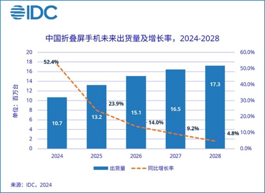 瑞声科技(02018)声学业务今年有望达100亿规模，毛利率30%左右 - 图片3