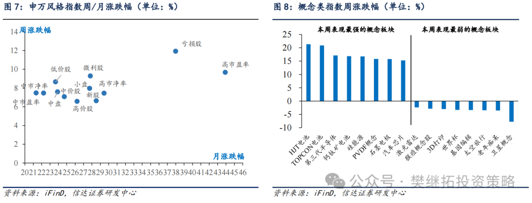 信达策略：A股牛市不同阶段的风格变化 - 图片8