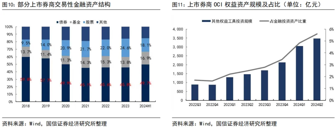 国信证券：互换便利政策的三重影响 - 图片7