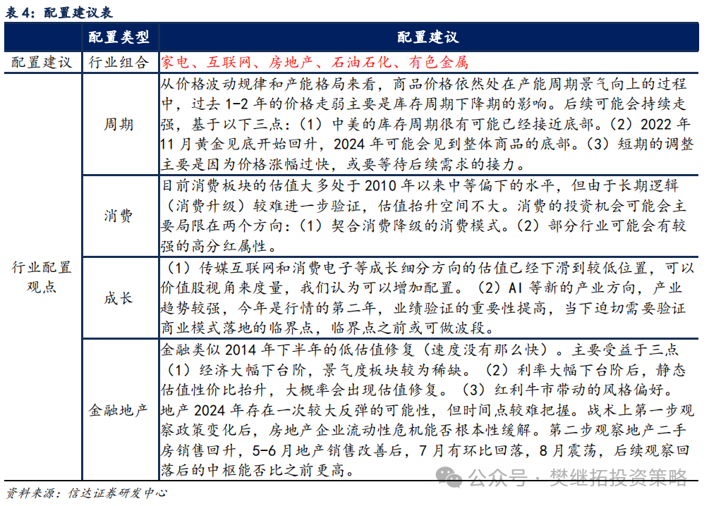 信达策略：A股牛市不同阶段的风格变化 - 图片6