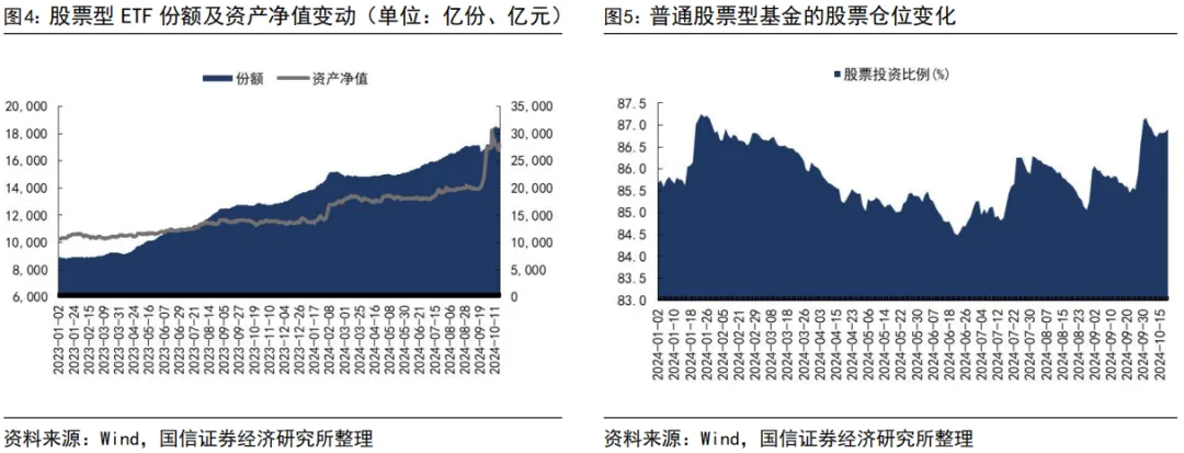 国信证券：互换便利政策的三重影响 - 图片4