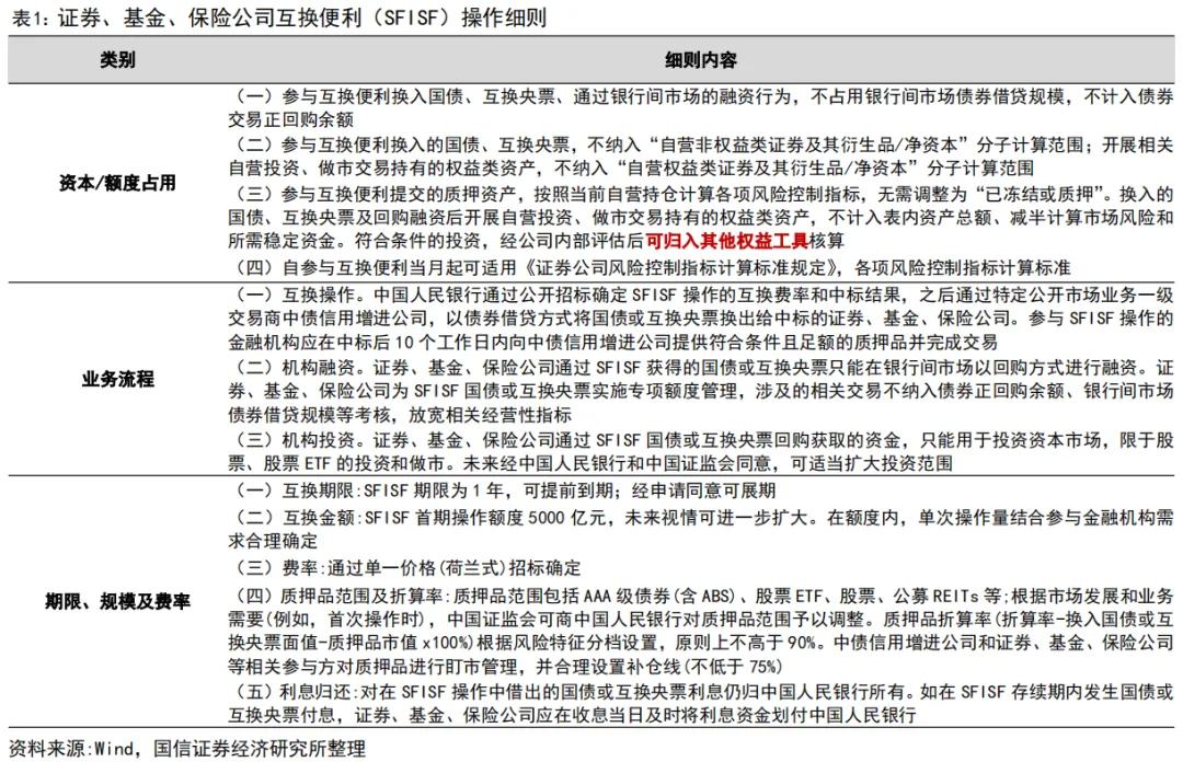 国信证券：互换便利政策的三重影响 - 图片1