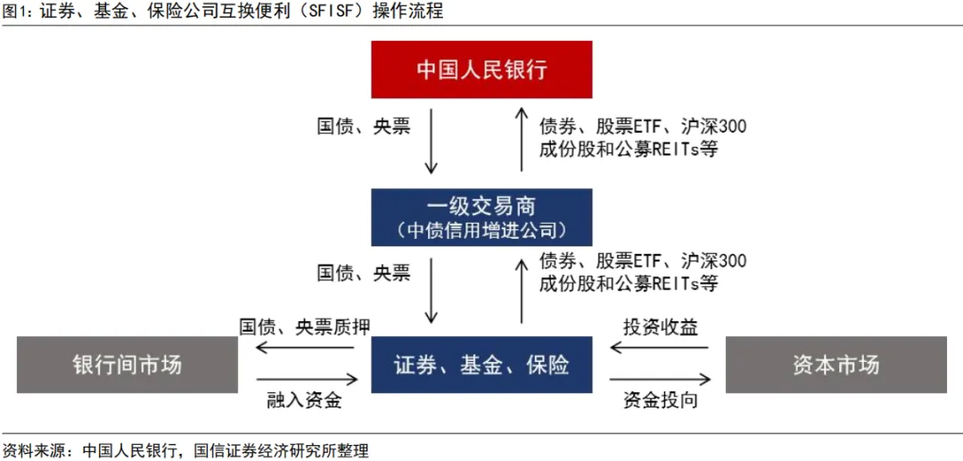 国信证券：互换便利政策的三重影响 - 图片2