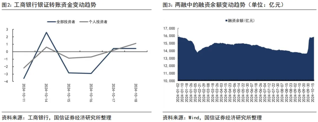 国信证券：互换便利政策的三重影响 - 图片3