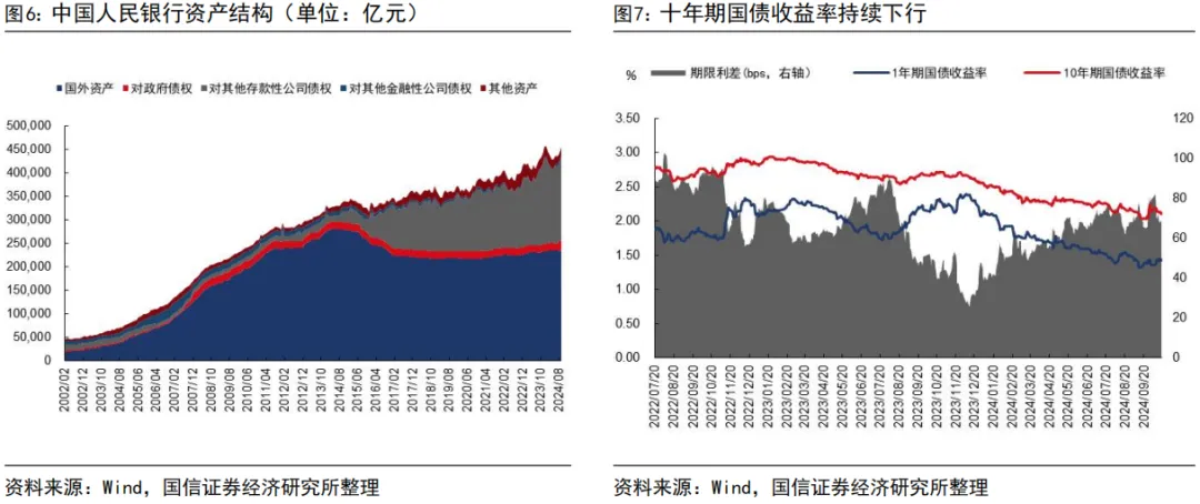 国信证券：互换便利政策的三重影响 - 图片5