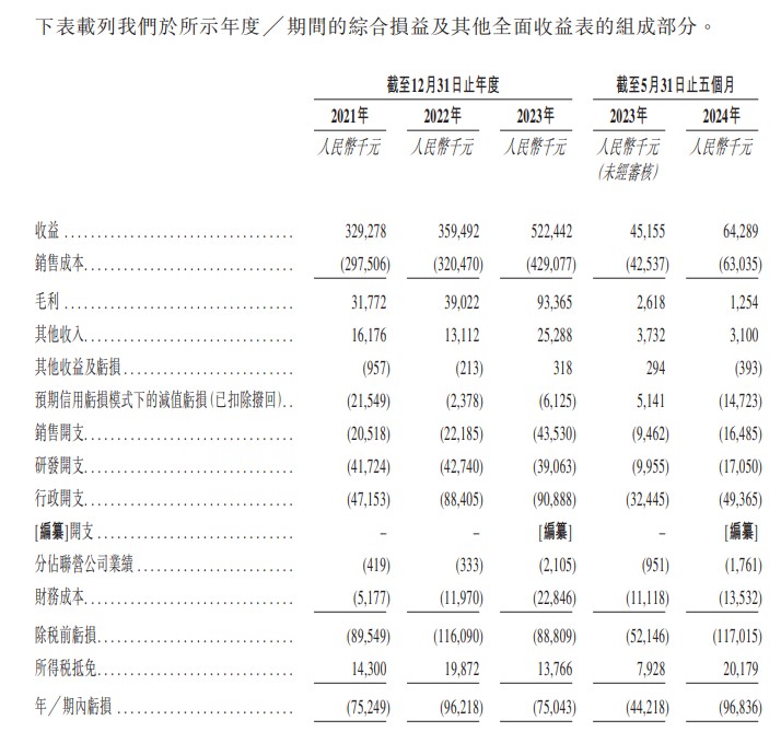 新股消息丨国富氢能通过港交所聆讯 为中国领先的氢能储运设备制造商 - 图片2