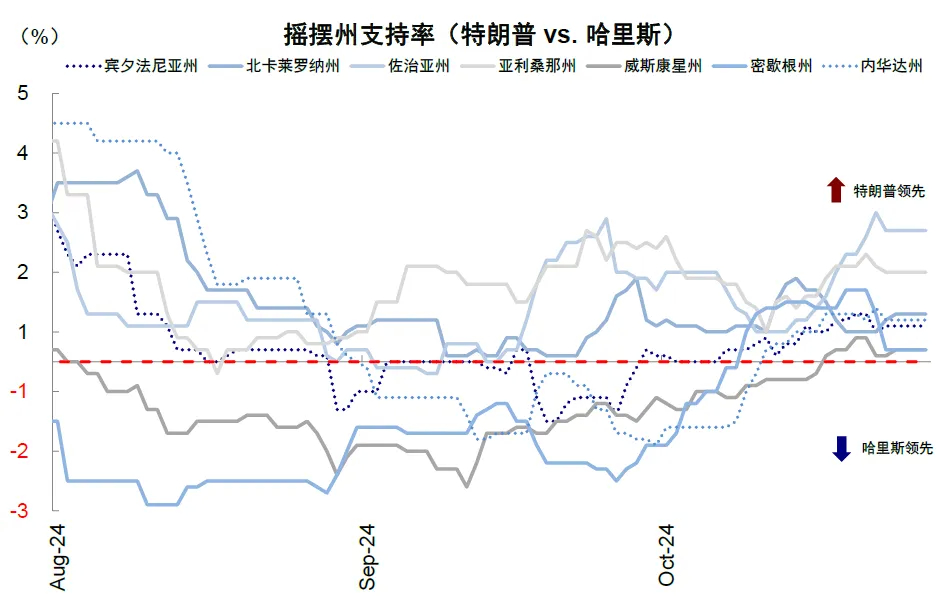 中金：大选前后的资产表现规律 - 图片2