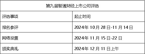 “第九届智通财经资本市场年会”上市公司评选报名通道正式开启！ - 图片2