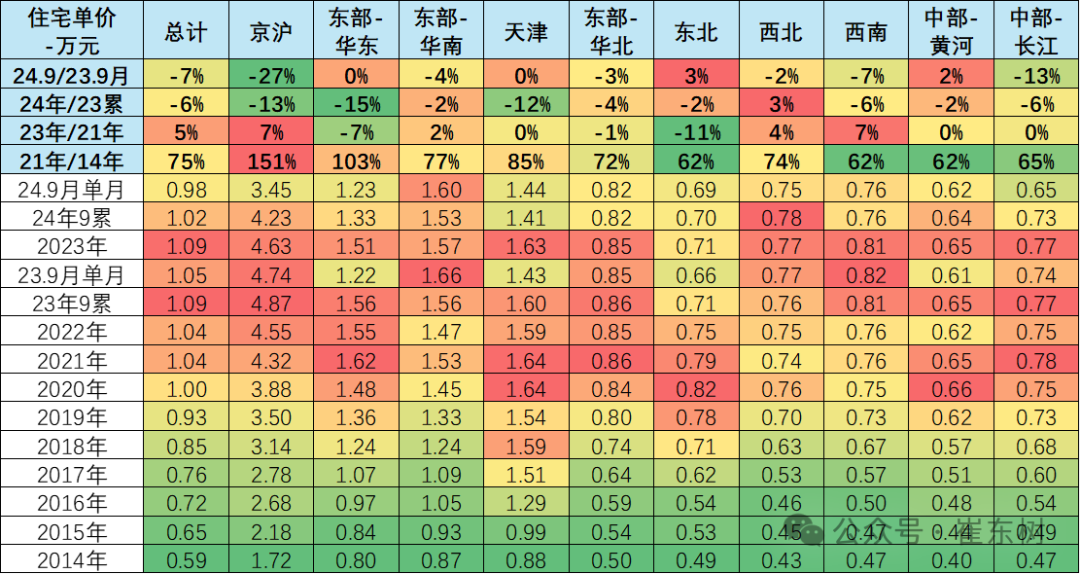 崔东树：车市相对楼市的发展潜力巨大 需要更多政策支持 - 图片2