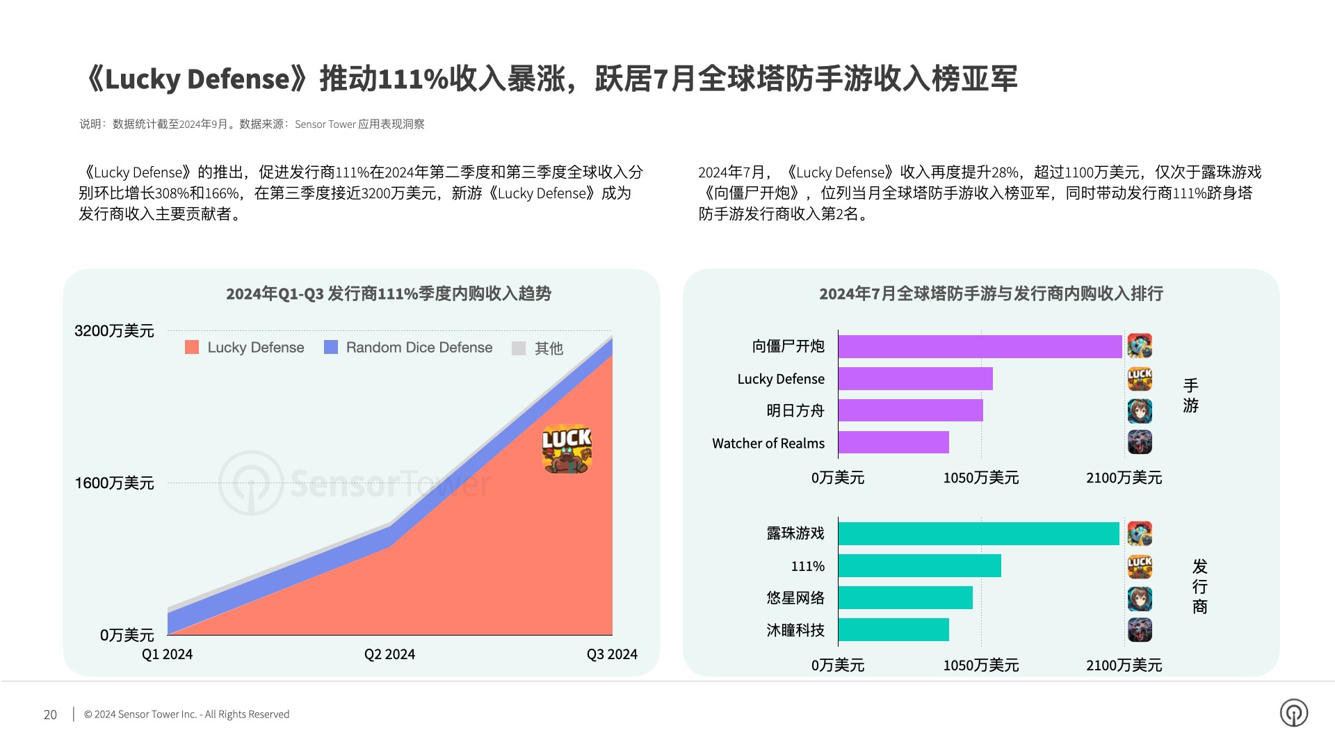 Sensor Tower：2024年Q3韩国市场手游下载量和收入环比反弹17%和3% - 图片8