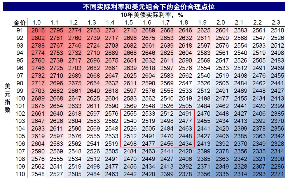 中金：大选前后的资产表现规律 - 图片16