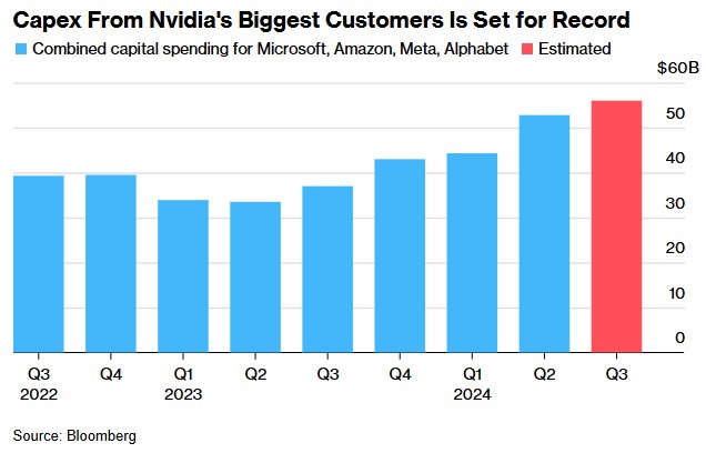 本周科技巨头财报或定调英伟达(NVDA.US)业绩预期 一个月后投资者能否看到惊喜？ - 图片2