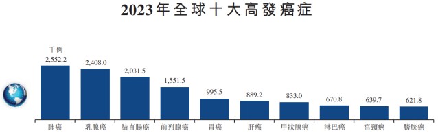 新股解读|公开招股遇冷，华昊中天医药-B(02563)缘何不受市场青睐？ - 图片3