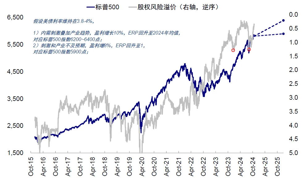 中金：大选前后的资产表现规律 - 图片15