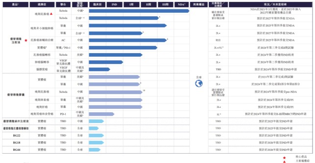 新股解读|公开招股遇冷，华昊中天医药-B(02563)缘何不受市场青睐？ - 图片2