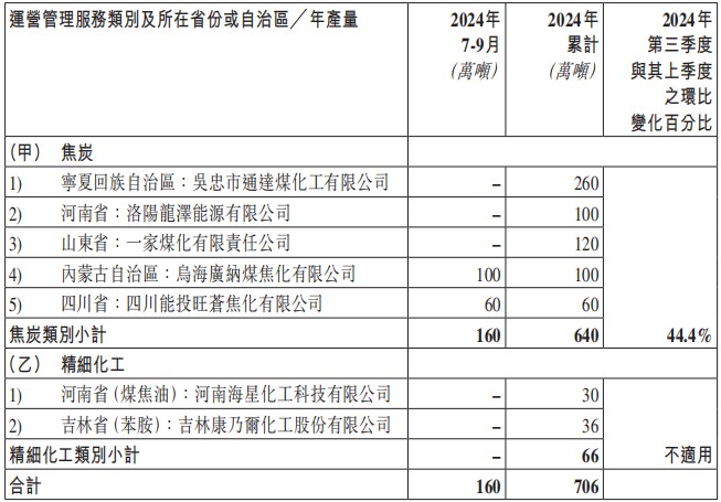 利多匯聚，中國旭陽集團（01907）或迎投資價值的質變節點 - 圖片1