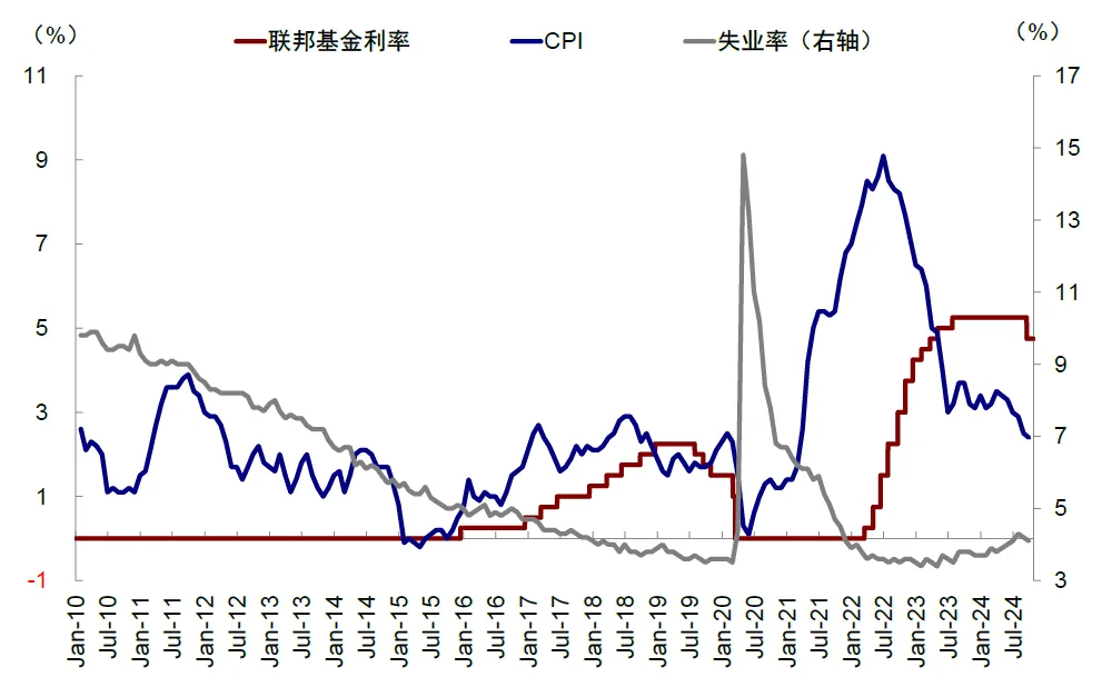 中金：大选前后的资产表现规律 - 图片9