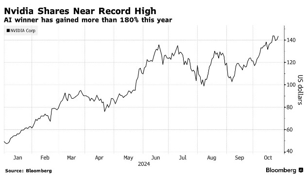 本周科技巨头财报或定调英伟达(NVDA.US)业绩预期 一个月后投资者能否看到惊喜？ - 图片1