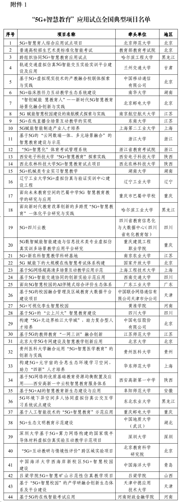 工信部及教育部公布“5G+智慧教育”应用试点全国典型项目及通过验收项目名单 - 图片1