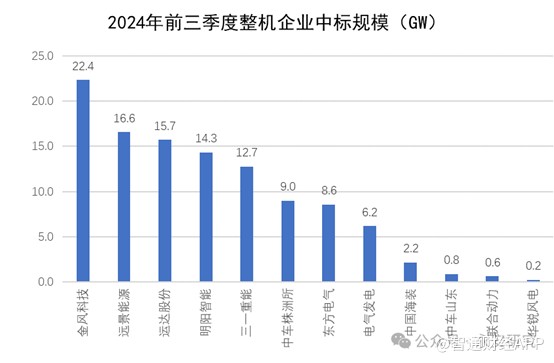 风电指数飙升背后：招标量增长、价格回暖与海上风电崛起 - 图片4