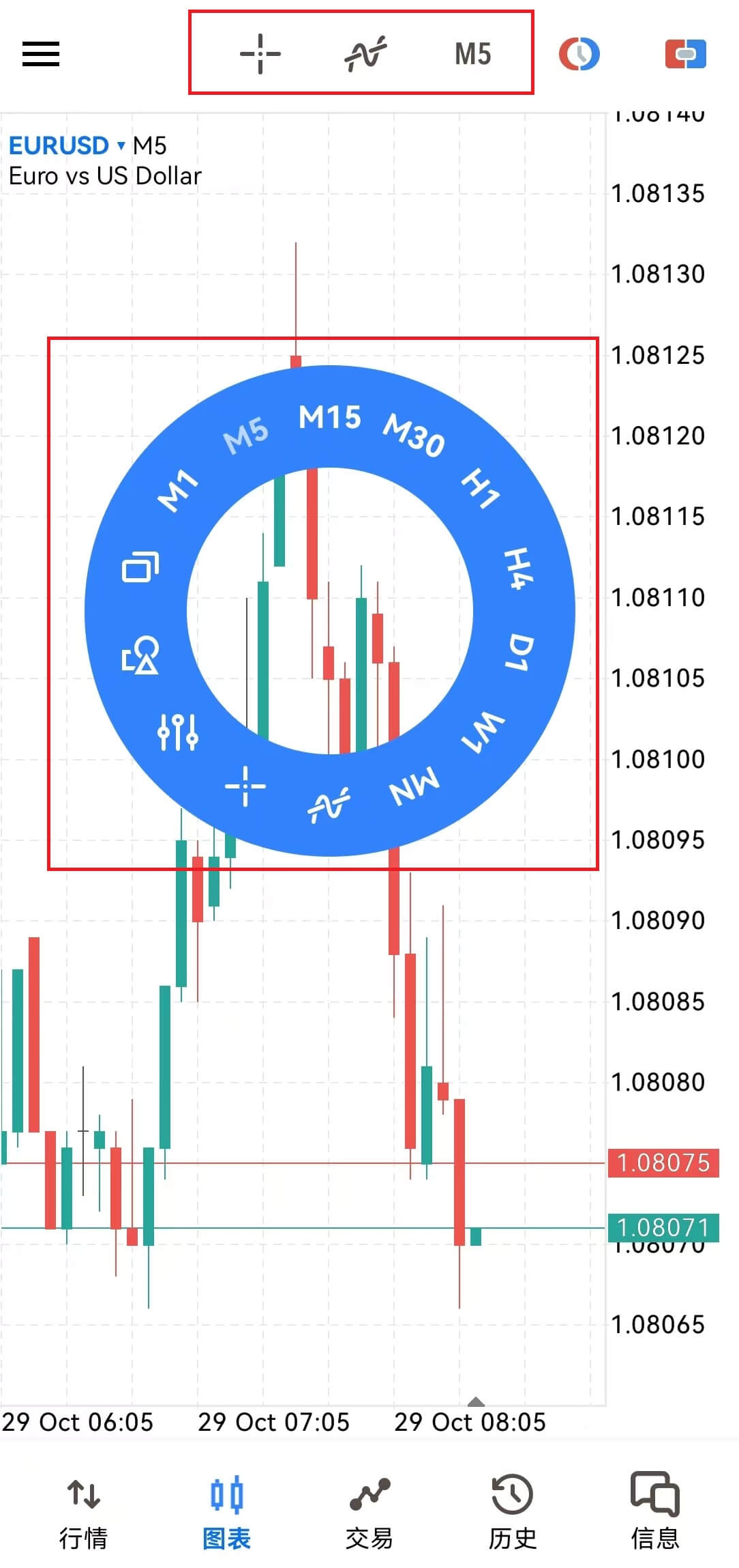 MT5安卓手机端图表页面功能菜单视图