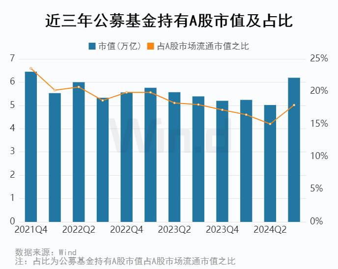 被动多头崛起！A股资金面迎重要拐点 - 图片3