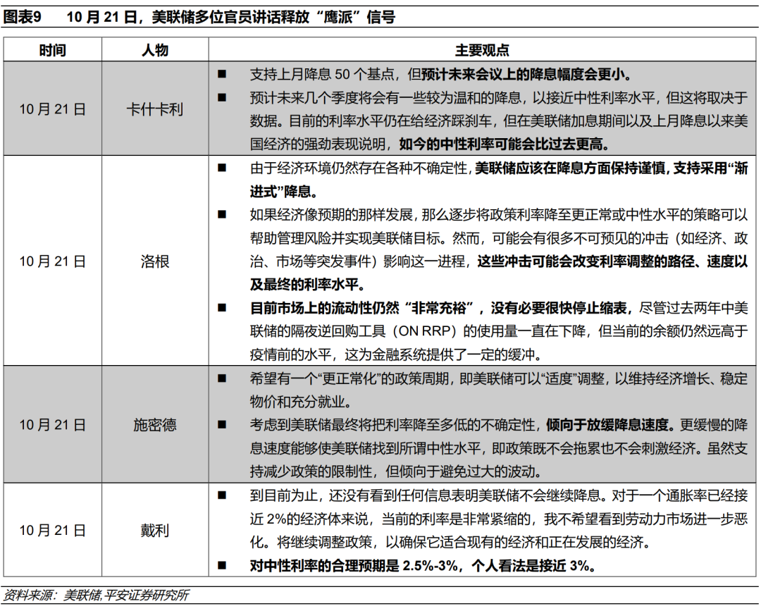 钟正生：美债利率“超调”了吗? - 图片5