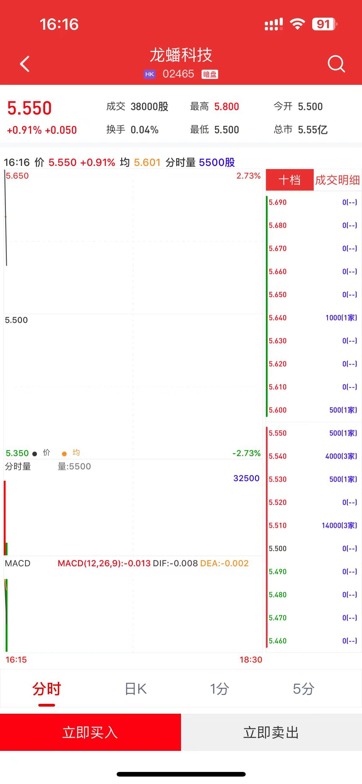 新股暗盘 | 龙蟠科技(02465)暗盘盘初涨超0.91% 每手赚25港元 - 图片1