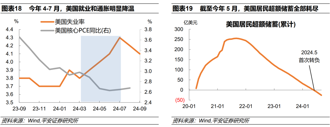 钟正生：美债利率“超调”了吗? - 图片10