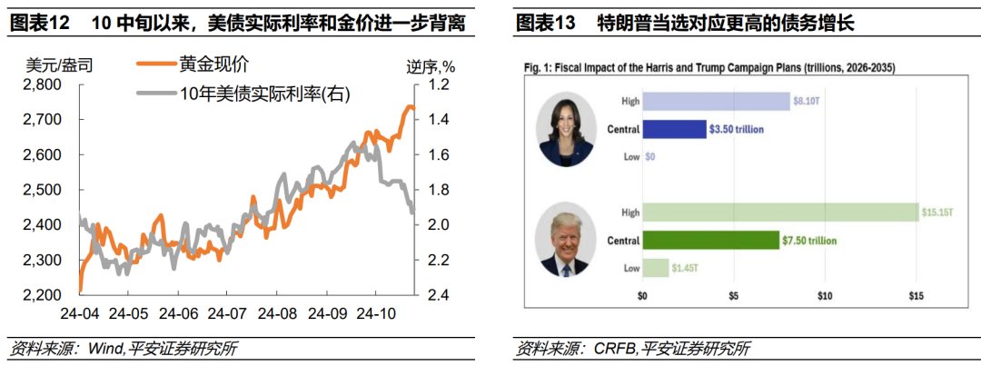 钟正生：美债利率“超调”了吗? - 图片7