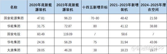 风电指数飙升背后：招标量增长、价格回暖与海上风电崛起 - 图片5