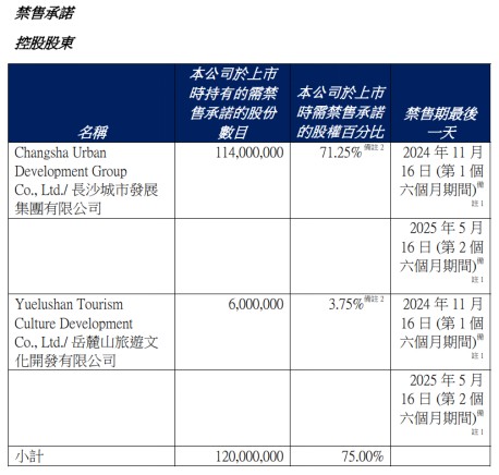 大规模解禁将至，泓盈城市服务(02529)迎考？ - 图片1