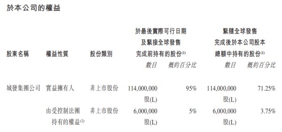 大规模解禁将至，泓盈城市服务(02529)迎考？ - 图片4