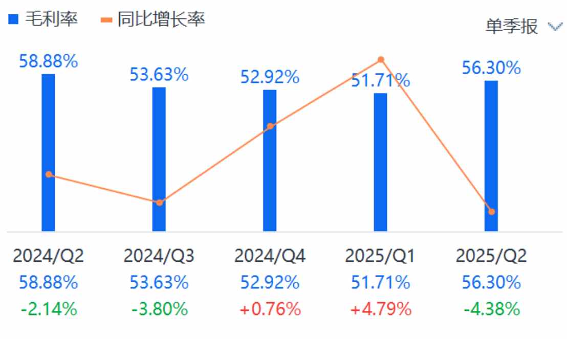 股价表现跟不上Q2超预期业绩，好未来(TAL.US)就差一手“回购牌”？ - 图片2