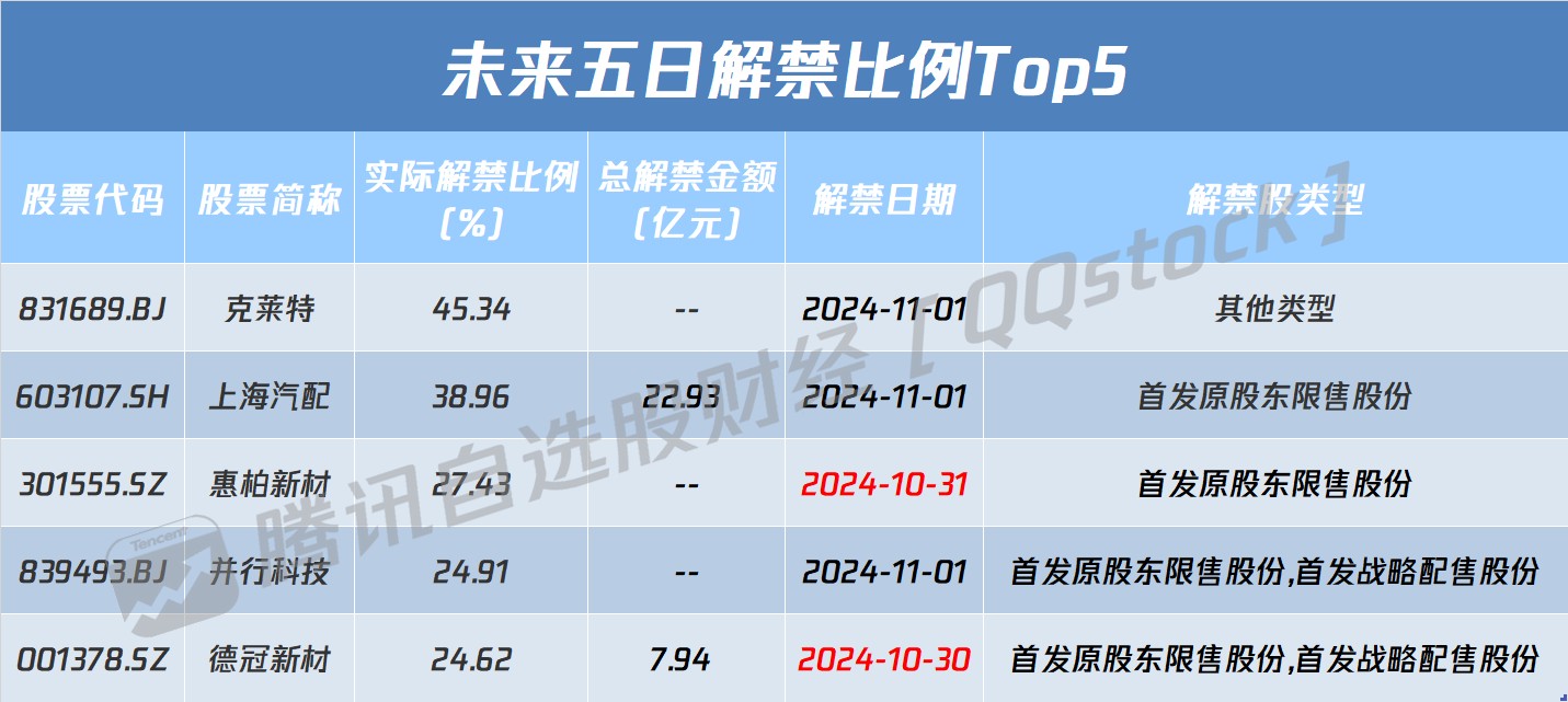 A股盘前播报 | 中概股全线大涨！中国金龙指数涨4% 生育支持措施来了 - 图片1