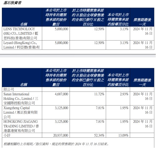 大规模解禁将至，泓盈城市服务(02529)迎考？ - 图片2