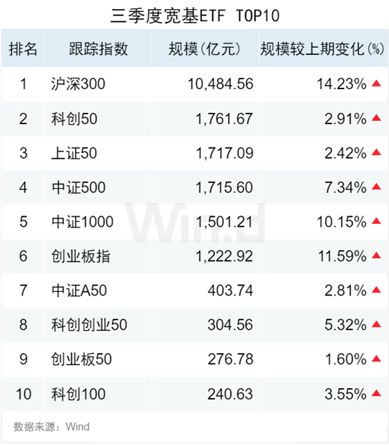 被动多头崛起！A股资金面迎重要拐点 - 图片2