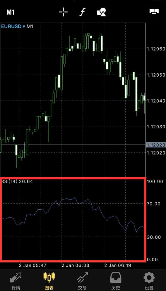 MT5苹果手机端图表页面技术指标窗口大小调整