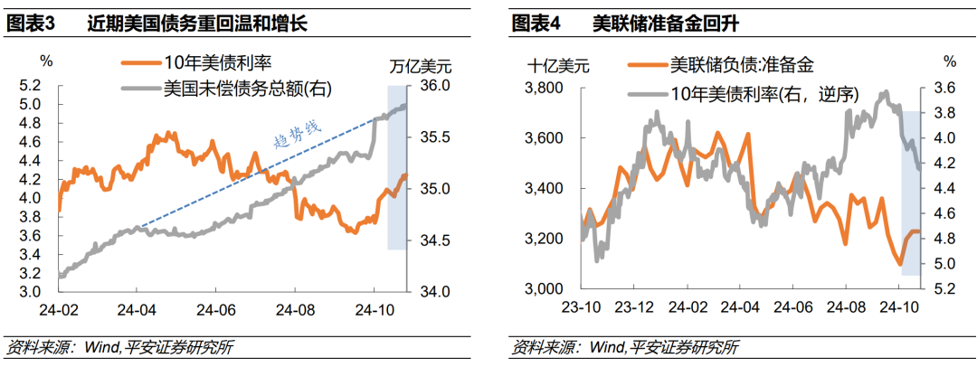 钟正生：美债利率“超调”了吗? - 图片2