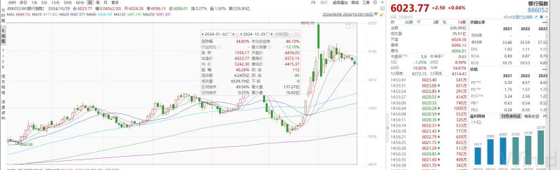 第三季度多家银行净利润双位数增长 板块涨幅显著后市如何看？ - 图片3