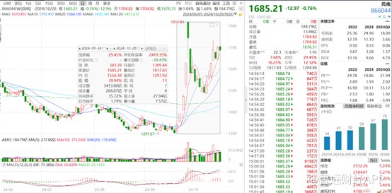 风电指数飙升背后：招标量增长、价格回暖与海上风电崛起 - 图片1